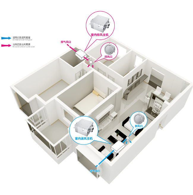 無管道新風(fēng)系統(tǒng) 無管道新風(fēng)系統(tǒng)