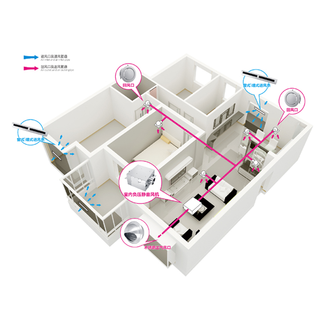 星級酒店靜音排風(fēng)系統(tǒng) 星級酒店靜音排風(fēng)系統(tǒng)