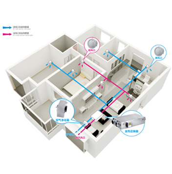 全熱交換新風系統(tǒng) 全熱交換新風系統(tǒng)
