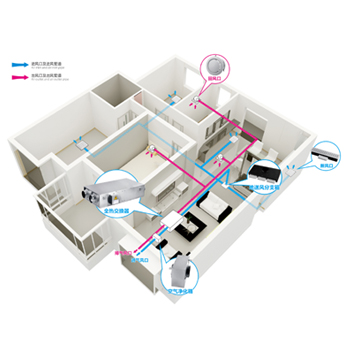 地送風(fēng)新風(fēng)系統(tǒng)(帶熱回收型) 地送風(fēng)新風(fēng)系統(tǒng)(帶熱回收型)