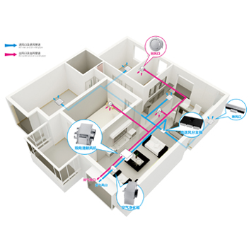 地送風(fēng)新風(fēng)系統(tǒng)(不帶熱回收型) 地送風(fēng)新風(fēng)系統(tǒng)(不帶熱回收型)