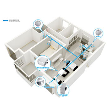正壓新風系統(tǒng) 正壓新風系統(tǒng)