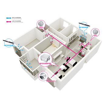 星級(jí)酒店新風(fēng)系統(tǒng) 星級(jí)酒店新風(fēng)系統(tǒng)