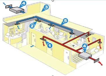 醫(yī)院新風(fēng)系統(tǒng) 醫(yī)院新風(fēng)系統(tǒng)
